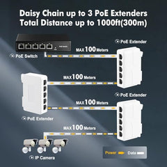 COOLCOLD 4 Port PoE Extender With 1 In 3 Out, Repeater Support IEEE802.3af/at, 100Mbps Ethernet Powered Passthrough Switch, Extend 100m(328ft), Wall and Din-Rail Mount (White)