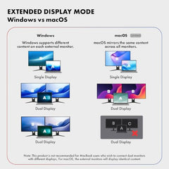 Type C 14 in 1 Wozoyo Docking Station, PD 100W, 2X4K@60Hz HDMI,4K DisplayPort, 2XType-C 10Gbps, USB 10Gbps, Gigabit Ethernet, AUX Port,Universally Compatible Thunderbolt 4,macOS,Windows,Android & iOS