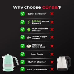 CÜRAA Retro Electric Kettle 1.8 Litre | Water Kettle Electric with 304 Stainless Steel Body, Auto Shut-Off, Detachable Lid, Dry-Boil Protection, 360° Base & Cool-Touch Handle | Green | 2000 W