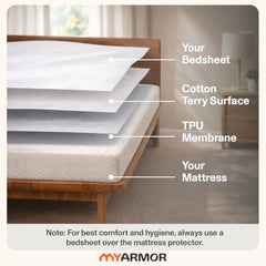 MY ARMOR Waterproof Mattress Protector King Size, 78x72, 6.5x6 feet, Double Bed Protector Sheet Cover, Breathable and Hypoallergenic Ultra Soft Fitted Terry Cotton Feel Fabric, Elastic Skirting, Grey