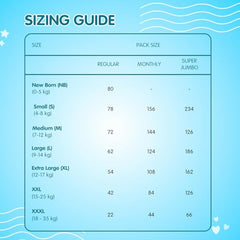 Amazon Brand - Supples Premium Baby Diaper Pants | 108 Baby Diapers | XL | 12-17 Kg | 12 Hrs Absorption | Cushiony Cotton Soft Fabric | Phthalates-Free | Triple Leak Guard | 54 Count, Pack of 2