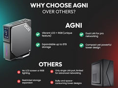 SKULLSAINTS Agni Mini PC – Vibrant LCD Screen, M.2 SSD, Mini Tower with RGB Lights, WiFi 6, 4K UHD, Dual LAN for Home and Office (16+512, 13th Gen N150)