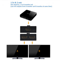 SYGA HDMI Switch 4K HDMI Splitter, 1080P HDMI Splitter 1 In 2 Out /2 Input 1 Output, Plug & Play, Manual HDMI Switcher for Xbox, PS4, PS3, Blu-Ray player, DVD, HDTV