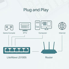 TP-Link LS1005 5-Port 10/100Mbps Desktop Switch|Green Ethernet Technology Network Hub|IEEE 802.3X |Plug and Play|Fanless Design