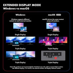 Type C 14 in 1 Wozoyo Docking Station, PD 100W, 2X4K@60Hz HDMI,4K DisplayPort, 2XType-C 10Gbps, USB 10Gbps, Gigabit Ethernet, AUX Port,Universally Compatible Thunderbolt 4,macOS,Windows,Android & iOS