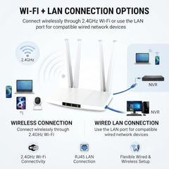 Maizic Smarthome 5G/4G CPE SIM WiFi Router with 4 Antennas, 300Mbps Speed, Rechargeable Built-in Battery, Up to 32 Users, 250m Coverage, Plug & Play Router for NVR, DVR, WiFi CCTV, Home & Office