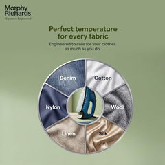 Morphy Richards Turbo Blaze 2400 Watts Steam Iron | 340 ml tank capacity with Anti Drip | Ceramic Coated Soleplate | Anti Calc and Safety Auto off function | Self-Cleaning | Blue and Black