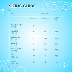 Amazon Brand - Supples Premium Baby Diaper Pants | 108 Baby Diapers | XL | 12-17 Kg | 12 Hrs Absorption | Cushiony Cotton Soft Fabric | Phthalates-Free | Triple Leak Guard | 54 Count, Pack of 2