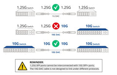 10Gtek 10G SFP+ to SFP+ DAC Cable, 2m(6.6 ft) Passive Direct Attach Copper Twinax Cable for Cisco SFP-H10GB-CU2M, Ubiquiti UniFi UC-DAC-SFP+, Meraki, Fortinet, D-Link and More
