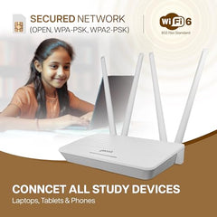 Geonix Wireless Router 4G Mobile Sim Based Router with 4 Antenna, Plug and Play, Wide Coverage Range, Wi Fi Range Upto 150 Meteres, Easy Installation with Ethernet Port (White)