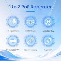 2-Port Gigabit PoE Extender/Switch, 30W Input, 25.5W Output, IEEE 802.3af/at, PoE Splitter Repeater, Power Supply for 2 PoE Devices Such as IP Cameras, IP Phones, Wireless AP, Minimalist Style