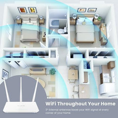 Tenda F3 300Mbps Wi-Fi Router, Easy Setup, WPS Button, Parental Control, Bandwidth Control, Wi-Fi Schedule, with 3 * 5dBi High Power External Antennas (White, N300 F3)
