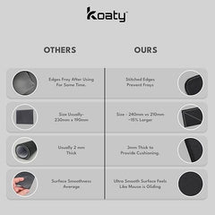 Koaty WM315 USB C Wireless Mouse for MacBook and Laptop, Silent Click