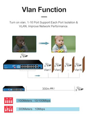 Hanutech Ai Watchdog Featured 16 Port PoE Switch - 16*10/100Mbps PoE Ports + 2*100/1000Mbps RJ45 Uplinks + 1*1.25G SFP @ 250W Extension up to 250 Meters - 1 Year Warranty