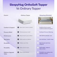 SleepyHug OrthoSoft Plus HR Foam Mattress Topper | 2 Inch Medium-Firm Support | Improves Back Support & Mattress Firmness | Quilted Cover | Anti-Skid Base | 78x72x2 Inches, Off-White