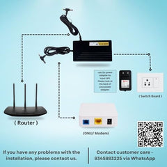 EVA Mini UPS for 2 Routers+ONU | Dual Output 12V + 12V | Uninterrupted Power Backup for All Brand Wi-Fi Router + ONU/Modem + Router Setup | 3-6 Hours Backup |3 * 2900mAh Lithium ion Long Life Battery