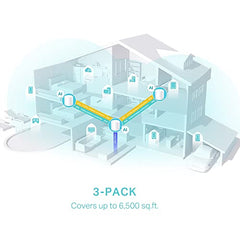 TP-Link Deco X50(1-Pack) AX3000 Whole Home Dual Band Mesh Wi-Fi 6 System, WiFi Router, AI-Driven, Coverage up to 2500ft², Connect up to 150 Devices, Easy Setup, Alexa and Google Home Compatible