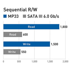 TeamGroup MP33 256GB Nvme M.2 2280 Pcie Gen 3 Gaming SSD, 3D NAND TLC, SLC Cache, Internal Solid State Drive, Speed Up to 1600/1000 MB/s, High Performance, Low Latency, ECC Function, for PC & Laptop