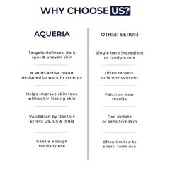 Aqueria Oil Control 3% Niacinamide French Face Serum for Oily & combination Skin with 2% BHA | Oil Free & Non Comedogenic Mattifying Anti Acne Serum | Fades Acne Marks & Reduces Dark Spots | Reduces Blackheads, Excess Oil & Bumpy Texture | Lightweight &…