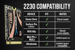 Sabrent 2TB Rocket Q4 2230 M.2 NVMe PCIe 4.0 x4 Gen4 SSD, Up to 5000MB/s,Internal Solid State Drive for Laptop, Surface/Pro, Steam Deck, PS5, ASUS ROG Ally, Dell, HP and Mini PCs (SB-213Q-2TB)