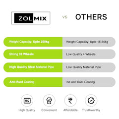 ZOLMIX Sturdy Premium Stainless Steel Washing Machine Stand for Top Load