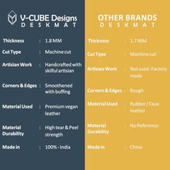 V-CUBE Designs Premium Vegan Leather Dual Color Desk Mat 75X40cm 1.8mm Thick| Laptop Mat/Extended Large Mouse Pad, Reversible Deskspread |High Tear/Peel Strength|Anti-Slip,Splash-Proof| Blue&Yellow