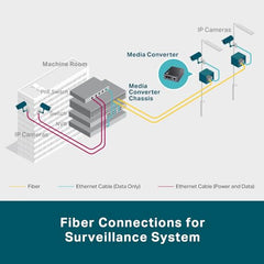 TP-Link MC220L Gigabit SFP Media Converter | 1000 Mbps RJ45 Port | IEEE 802.3ab 802.3z | Half-Duplex/Full-Duplex Transfer Mode | Long-Range Point-to-Point Connections