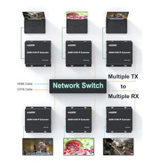 Tobo HDMI KVM Extender Cat5e/6 Rj45 60M USB HDMI KVM Switch Extension Sharing USB Mouse Keyboard Loop IR Compatible with PS-3 PS-4 X-box PC TV-TD-553H.