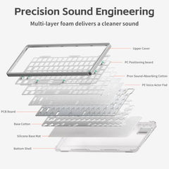 nuphy Air75 V3 Hot Swappable Wireless Mechanical Keyboard, 84 Keys 75% Custom Low Profile Keyboard with Knob, RGB Backlit, Gasket Mounted, Support Bluetooth/2.4GHz/USB-C,White-Red Nano