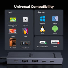 UGREEN USB C Hub with 4K@60Hz HDMI, 10Gbps Type A & C Data, 100W PD Ports | Aluminium Revodok Pro 6 in 1 Type C Adapter for PC Tablet Phone Compatible with MacBook Air, iPad, iPhone 18/17/16/15, etc