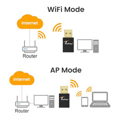 Techie USB Wi-Fi Adapter 600Mbps with Bluetooth 4.2 Dual Band USB 2.0