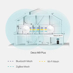 TP-Link Deco E4 Whole Home Wi-Fi Mesh System, Seamless and Speedy(AC1200) 1200Mbps Wireless, Works with Amazon Echo/Alexa, Router and WiFi Booster Replacement, Parental Control, Dual_Band