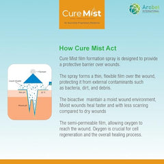 CureMist AYURVEDIC First Aid Wound Spray || Antiseptic, AntiFungal || Patented || Instant Relief to Cuts, Burns, Abrasions & Dry surgical Wounds II Reduced Scarring II Great for Sports Injuries || 100% Ayurvedic Ingredients only || Haldi Palandu Lavanga…