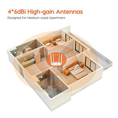 Tenda AC5 V3 AC1200 Wireless Dual Band WiFi Router, Speed Up to 867Mbps/5GHz + 300Mbps/2.4GHz, IPV6, Parental Control, Support Guest Network, 4*6dBi Externe Antennen (White)
