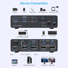 VEDINDUST LAN Splitter 1 to 4 1000 Mbps Aluminium LAN Switch Network Switch LAN Distributor Gigabit Ethernet Switch for Computers, Hubs, Switches, Router, Set-Top Box (with USB-C Power Cable)