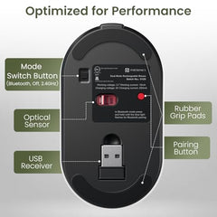 Portronics Key11 Combo Rechargeable Wireless Keyboard and Mouse Set, Bluetooth 5.3&2.4GHz Wireless,Type-C Fast Charging,Gradient Keys, Noiseless Typing, High Precision Mouse, for PC&Laptop(Grey)