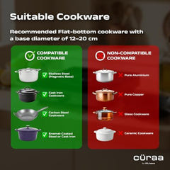 CÜRAA IndiePro Induction Stove | 6kV Surge Protection | 2100 W Induction Chulha | Rotary Knob Control | Timer Function | Incremental Heat Adjustment | 2 Year Warranty
