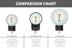 ELKO Dial Type Aneroid Sphygmomanometer/Blood Pressure Apparatus | Comfortable Cotton Cuff | Carry Case Included (Deluxe)