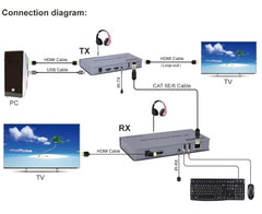 XIKKART 60M HDMI Extender Repeater Transmitter/Sender + Receiver Over Cat5 / Cat6 Upto 60 Meters (60M Extender Over Single CAT5/6 Cable) Supports 3D & Full HD1080p for TV Projector, HDTV, DVR