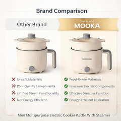 MOOKA Mini Multipurpose Electric Cooker Kettle With Steamer 1.5 Liter Inner Pot Non-Stick Hotpot Cooker For Cooking Hot Water Rice Idli Momos Tea 600W Portable Travel