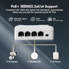 COOLCOLD 4 Port PoE Extender With 1 In 3 Out, Repeater Support IEEE802.3af/at, 100Mbps Ethernet Powered Passthrough Switch, Extend 100m(328ft), Wall and Din-Rail Mount (White)