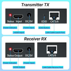 MICROWARE HDMI Extender, HDMI to RJ45 Network Cable Extender Converter Repeater Compatible with 5e / 6 1080p up to 60m HDTV HDPC PS4 STB 4K 2K (60 Meter)