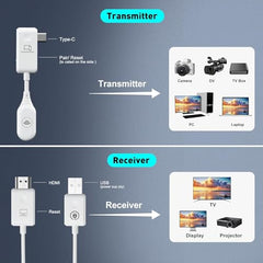 Tobo Wireless HDMI Transmitter and Receiver 100M/328FT: Portable Plug and Play 5G 1080P@60Hz HDMI Extender Kit for Streaming Video and Audio to Monitor for Laptop PC TV Box Projector TD-1451WA