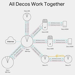TP-Link Deco E4 Whole Home Wi-Fi Mesh System, Seamless and Speedy(AC1200) 1200Mbps Wireless, Works with Amazon Echo/Alexa, Router and WiFi Booster Replacement, Parental Control, Dual_Band