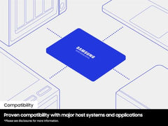 Samsung 870 EVO 500GB SATA 2.5" Internal Solid State Drive (SSD) (MZ-77E500)