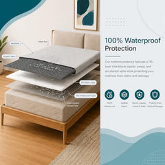 La Verne 100% Waterproof Premium Cotton Feel Mattress Protector Queen Size 78 x 60 Inches | Breathable and Hypoallergenic Ultra Soft Fitted Bed Protector Cover