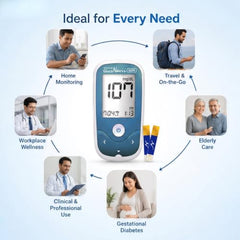 STANDARD Gluco Navii GDH Glucometer with GDH Blood Glucose Monitoring 100 Strips | 100 SD Round Lancets and a Lancing Device/Pricker