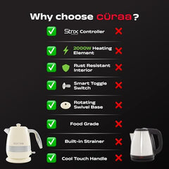 CÜRAA Retro Electric Kettle 1.8 Litre | Water Kettle Electric with 304 Stainless Steel Body, Auto Shut-Off, Detachable Lid, Dry-Boil Protection, 360° Base & Cool-Touch Handle | Green | 2000 W