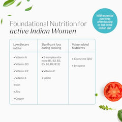 Nutrova Multivitamin For Women - Daily Multivitamins with bioavailable Iron bisglycinate, CoQ10 and Lycopene - Optimized for Indian Diets - 60 Tablets.