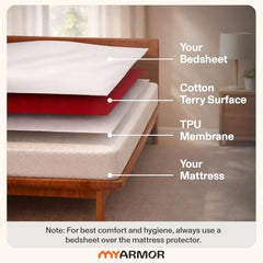 MY ARMOR Waterproof Mattress Protector King Size, 78x72, 6.5x6 feet, Double Bed Protector Sheet Cover, Breathable and Hypoallergenic Ultra Soft Fitted Terry Cotton Feel Fabric, Elastic Skirting, Grey